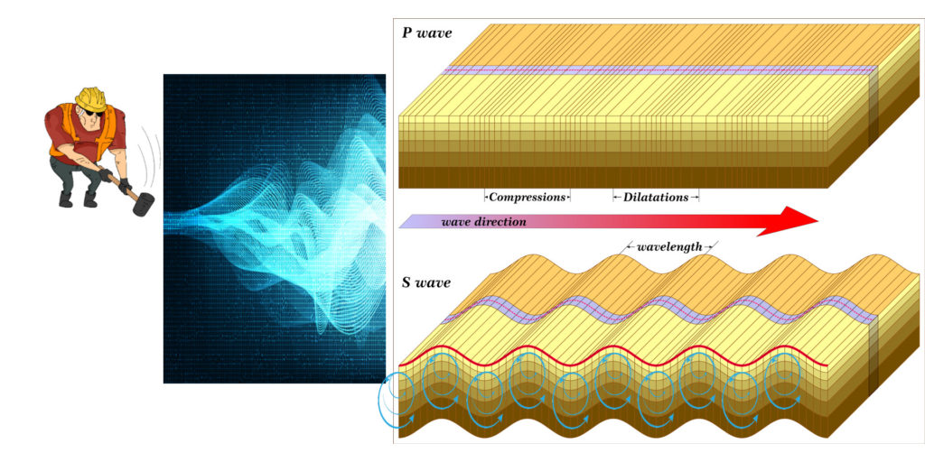 Compare seismic surface waves and compressional p-waves