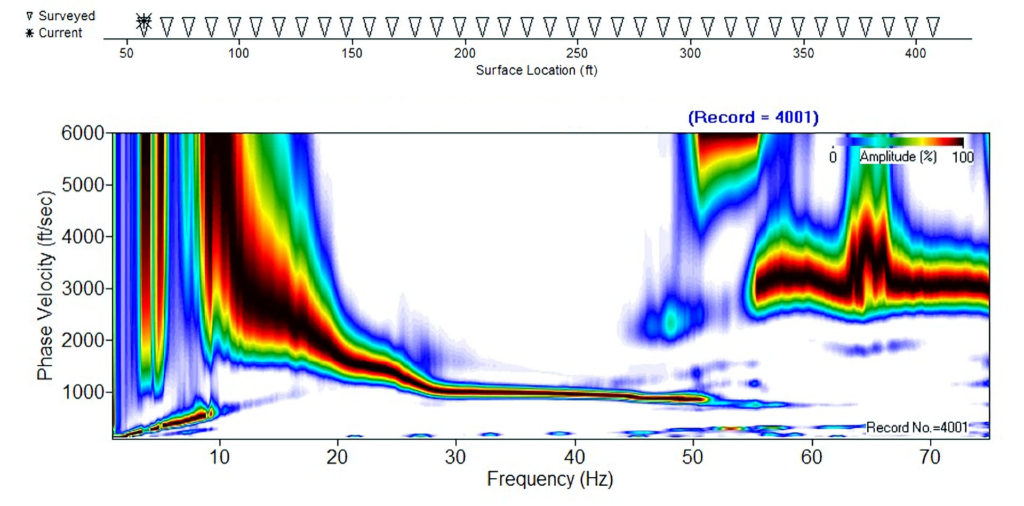 MASW dispersion image with clear fundamental mode