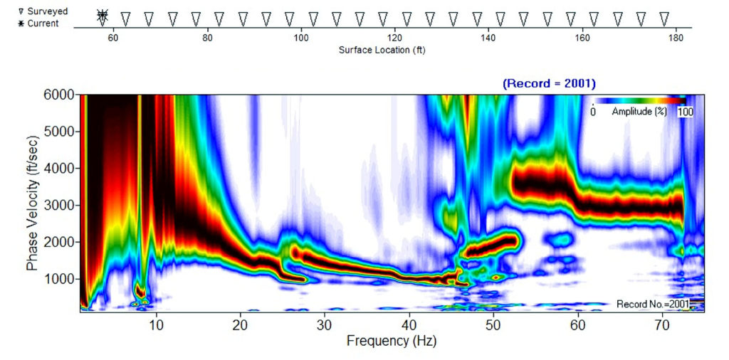 MASW seismic dispersion image with mixed modes